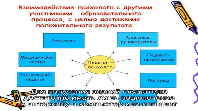 Онлайн-тренинг 'Азбука составления бизнес-плана' от ООО 'Соломон Эдвайс' смотреть онлайн