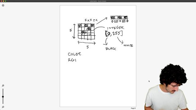 The Flatten Layer, Explained смотреть онлайн