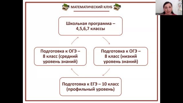 Летние занятия по математике в "Математическом клубе" смотреть онлайн
