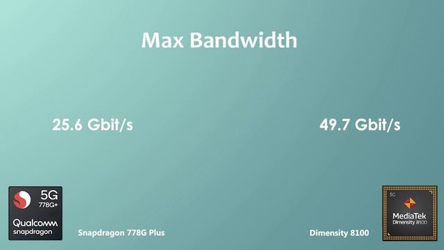 Snapdragon 778G Plus Vs Dimensity 8100 | Antutu Benchmark & Specification смотреть онлайн