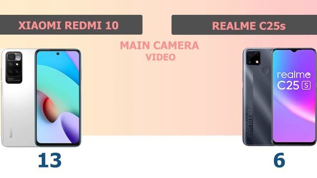XIAOMI REDMI 10 VS REALME C25s смотреть онлайн