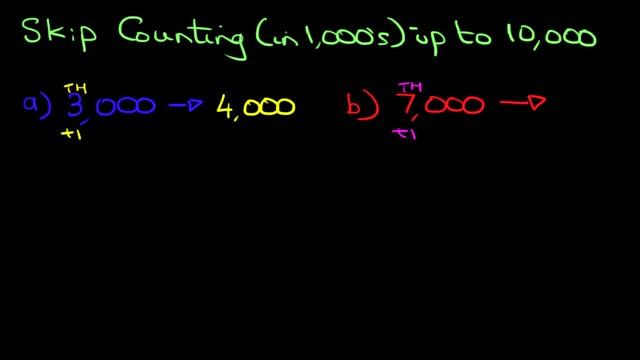SKIP Counting (in 1,000's) - numbers up to 10,000 смотреть онлайн