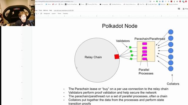 Polkadot Chain Diagram смотреть онлайн