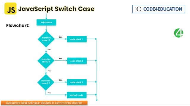 JavaScript Tutorial In Hindi | JavaScript Switch Case Tutorial In Hindi | JavaScript In Hindi | #16 смотреть онлайн