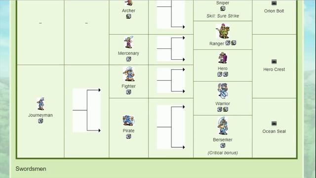 Promotion Guide for Fire Emblem: The Sacred Stones смотреть онлайн