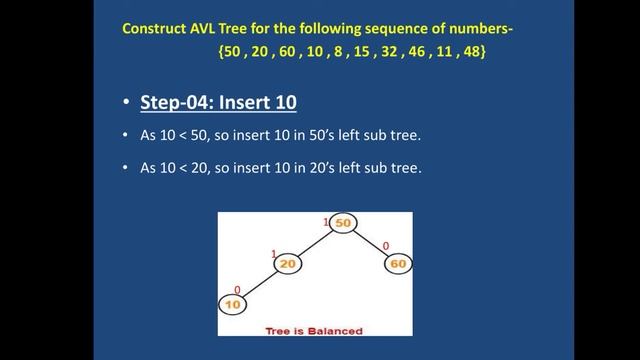 AVL Tree example смотреть онлайн