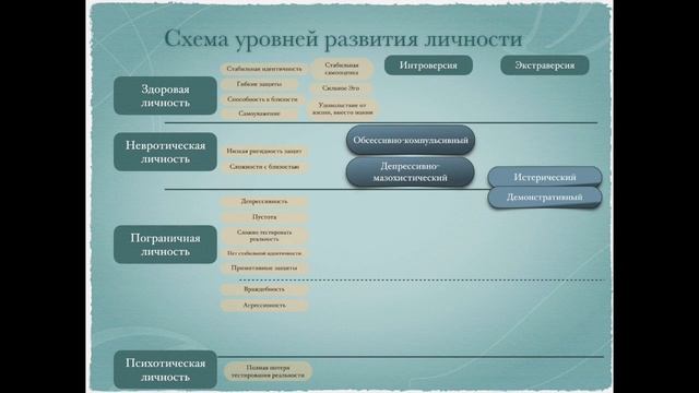 Типы личности Как определить тип личности Шизоидный, нарциссический, обсессивный типы смотреть онлайн