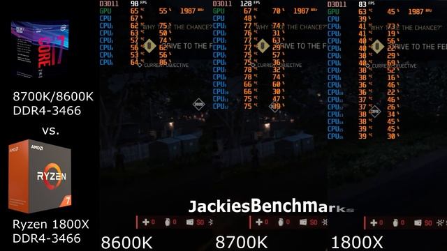 Mafia III - 8700K vs. 8600K vs. 1800X CPU-Benchmark 720p 1080 Ti OC смотреть онлайн