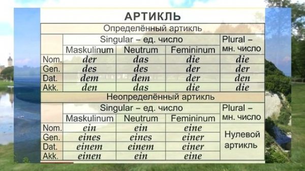 УЧИМ АРТИКЛИ НЕМЕЦКОГО ЯЗЫКА ПО ПАДЕЖАМ(DER,DIE,DAS)
