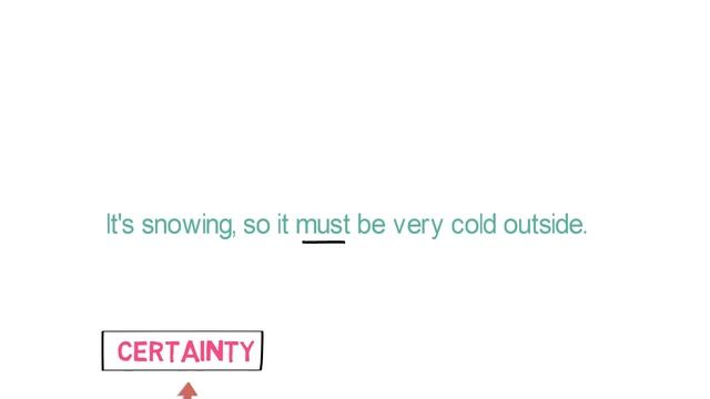 All About Modal Verbs | Defective Verbs | Auxiliary Verbs | Examples | Exercise
