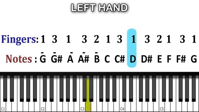 Chromatic scale on G - Piano/keyboard lessons l With fingerings l Both hands l Step by Step tutoria смотреть онлайн