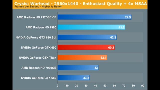 AMD Radeon HD 7990 Review Test!