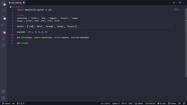 Python Matplotlib Tutorial #4 | How to use Pie Chart using Matplotlib | Analyzing Data смотреть онлайн