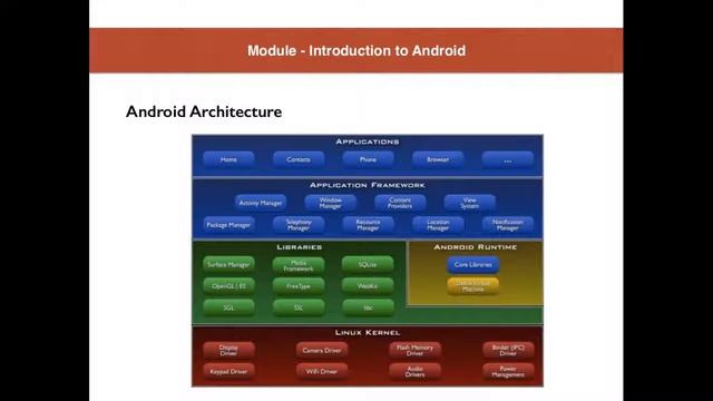 Android architecture: Android Penetration Testing Course by InSEC-Techs смотреть онлайн