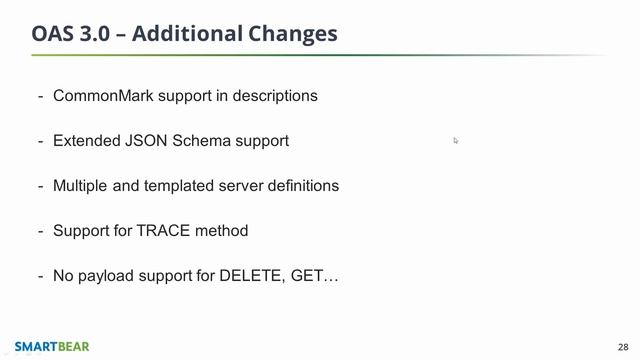 What's New in OAS 3.0: CommonMark, Extended JSON Schema, and Breaking Changes смотреть онлайн