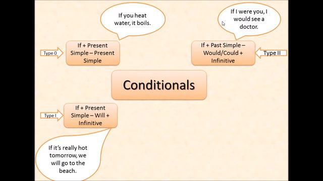 J6GJAKPT2-2- Grammar смотреть онлайн