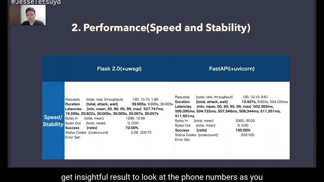 Tetsuya Jesse Hirata (He/Him) - Flask 2.0 vs Fast API in REST API developments смотреть онлайн