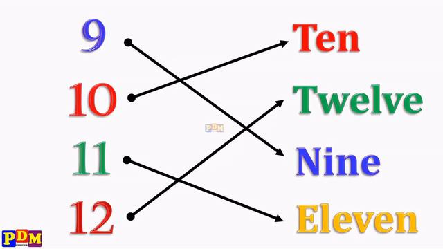 Match 123 Numbers With Their Spelling | Class Lkg Ukg Math Worksheet For Kids | PDM