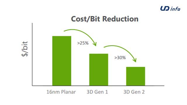 Pseudo SLC 3D NAND Flash Bridging Affordability, Reliability and Capacity in Industrial Grade Stor смотреть онлайн