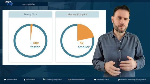 Noticias de programación para programadores ocupados #11: tercera semana de marzo 2021 смотреть онлайн