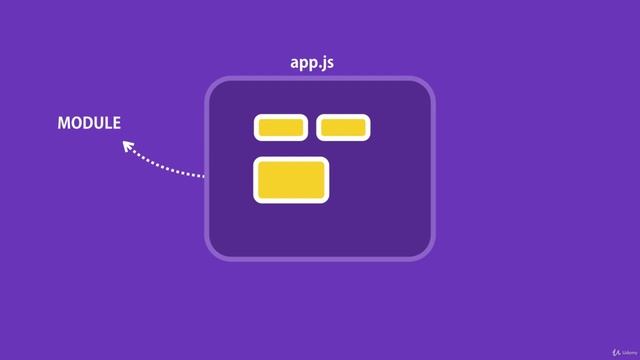 3. Modules - Node Module System - Programming with Appxsite смотреть онлайн