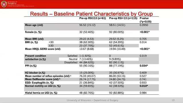 Antireflux Surgery Leads to Durable Improvement in Laryngopharyngeal Reflux Symptoms смотреть онлайн