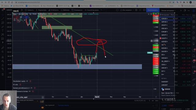 Новогоднее поздравление. Форекс идеи по EUR/USD , GBP/USD, USD/JPY с 3 по 7 января 2022 года смотреть онлайн