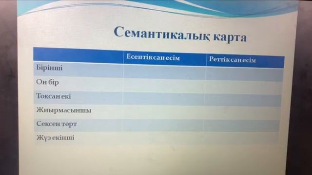 ҚАЗАҚ ТІЛІ “Сан есім” 3-сынып./ ОНЛАЙН САБАҚ смотреть онлайн