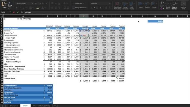 HP Stock - DCF Valuation and Technical Analysis смотреть онлайн
