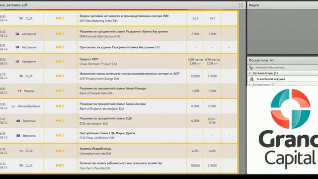 Grand Capital - Вебинар Обзор рынка 02.06.2014