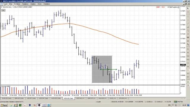 Воскресный Pit Stop FX 03062018 #MarketBriefingCase смотреть онлайн