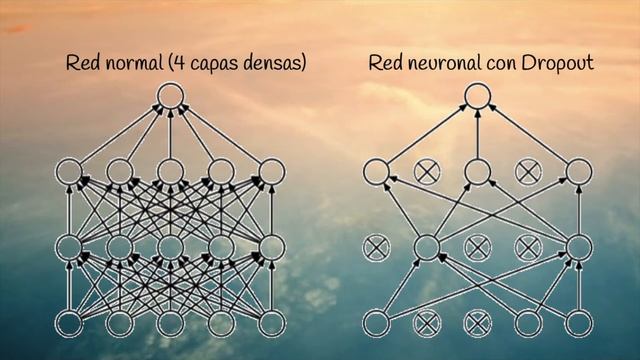 Aprendizaje profundo en Keras - #10 Machine Learning en Python смотреть онлайн