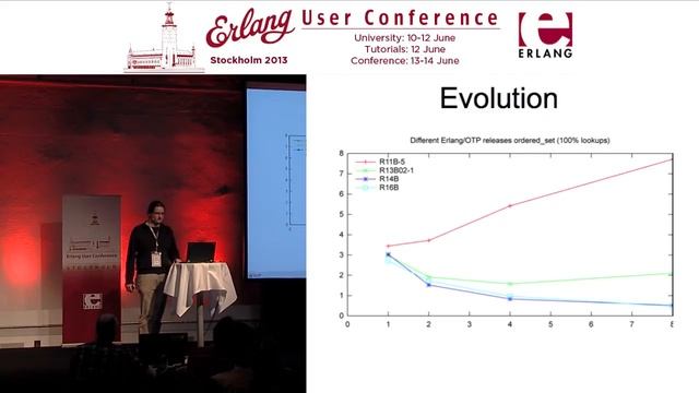 Scalable ETS: Does Such a Thing Exist? - David Klaftenegger, Kjell Winblad смотреть онлайн