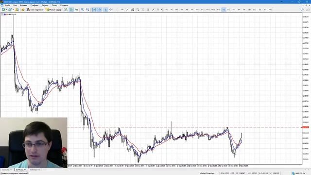 Нет на Форекс никаких уровней! Индикаторы запаздывают? [Смотреть до конца] 18+