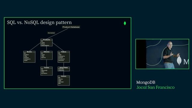 From RDBMS to NoSQL at Enterprise Scale смотреть онлайн