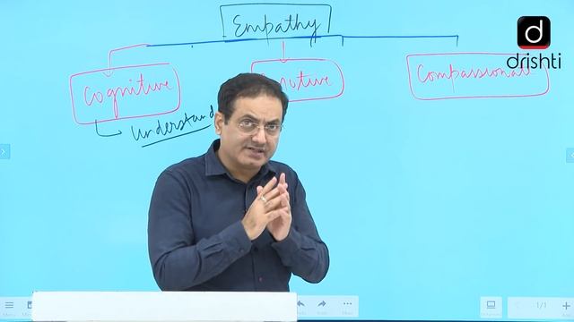 Empathy vs Sympathy: Concept Talk by Dr. Vikas Divyakirti смотреть онлайн