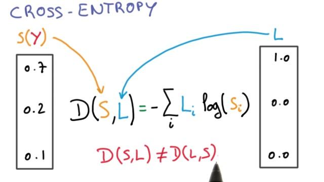 Cross Entropy смотреть онлайн