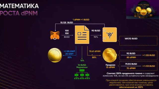 Математика токена Почему токен DPNM постоянно растет в цене смотреть онлайн