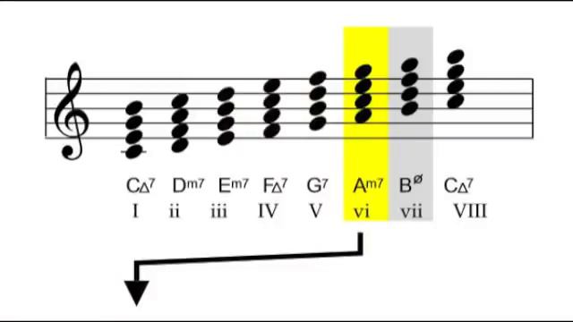 half diminished chords смотреть онлайн