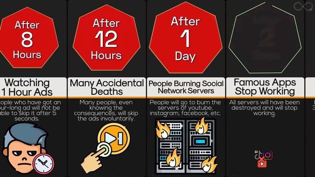Timeline: If Anyone Skips An Ad, They Die смотреть онлайн