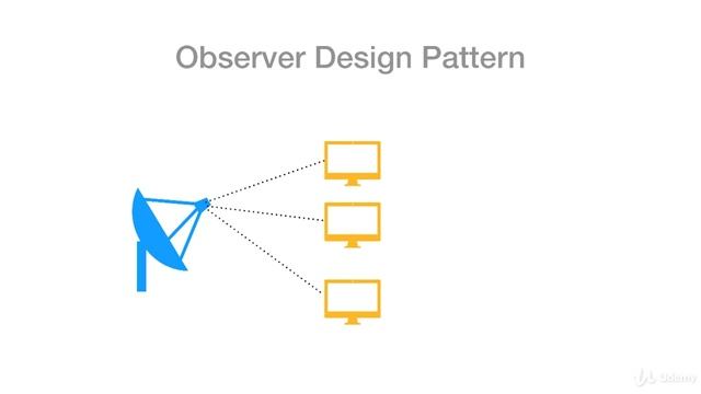 Java Design Patterns - The Complete Masterclass : The Observer Design Pattern смотреть онлайн