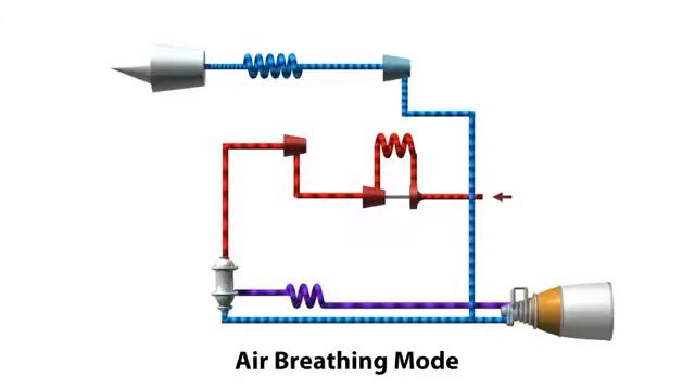 Skylon...simplified SABRE engine cycle 2 смотреть онлайн