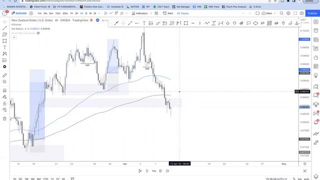 ANY Timeframe Stop Hunt Strategy смотреть онлайн