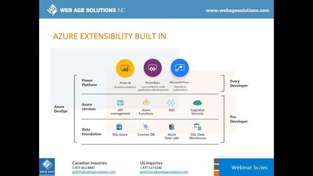 Meeting your Cloud Data Integration Needs (with the Power Platform) смотреть онлайн