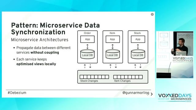 Data Streaming for Microservices using Debezium (Gunnar Morling) смотреть онлайн