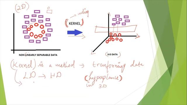 # SMA 's # ML SERIES #SVM ALGORITHM # SUPPORT VECTOR MACHINES#( CONCEPT + PYTHON CODING) смотреть онлайн