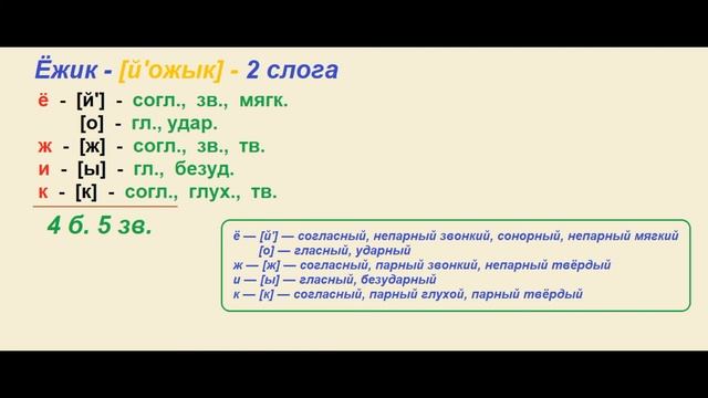 Звуко – буквенный (фонетический) разбор к слову ЁЖИК смотреть онлайн