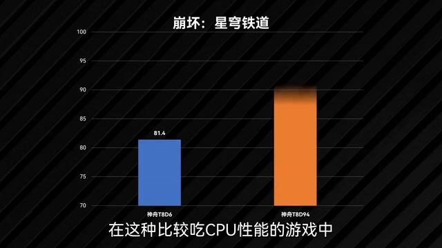 14代i9真的好强啊——神舟T8 D94 смотреть онлайн