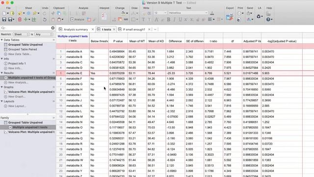 Multiple T Tests - Paired and Unpaired смотреть онлайн