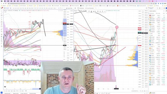 СНП Важный уровень, Биткоин идет на 32 000+??? смотреть онлайн